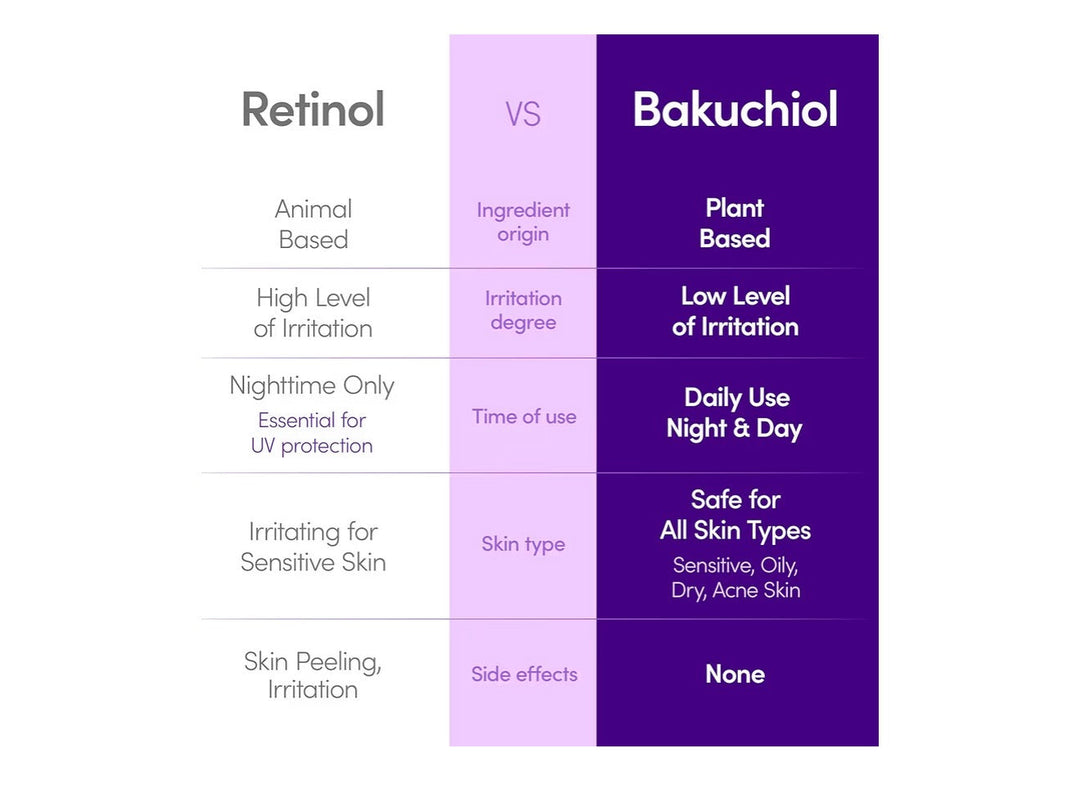 Bakuchiol Plumping Serum (5,000ppm)