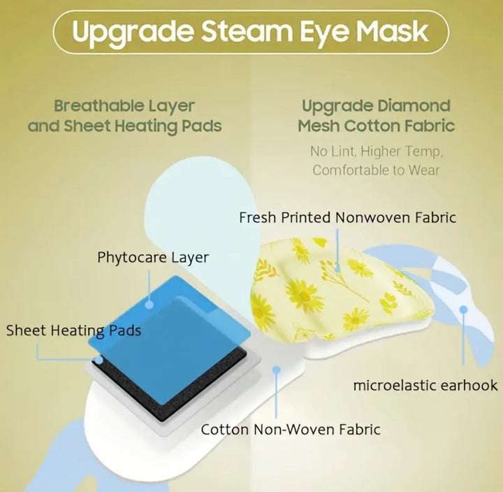 Steam Eye Mask